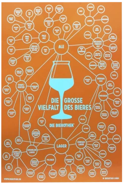 Die Bierothek® geschenkkarte die grosse vielfalt des bieres - Die Bierothek