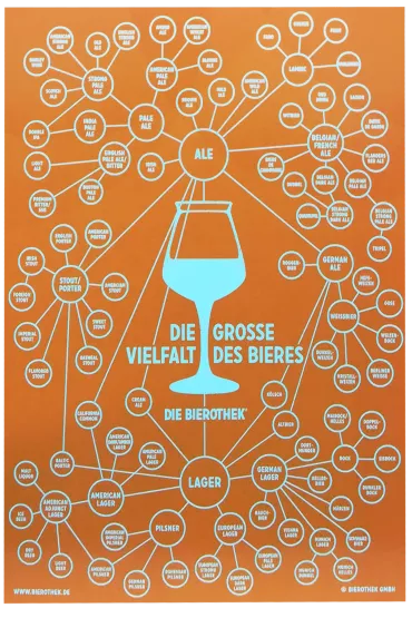 Product Geschenkkarte Die Grosse Vielfalt des Bieres